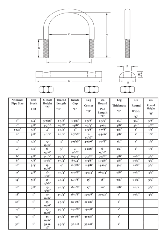 Standard U Bolt Dimension Chart My XXX Hot Girl